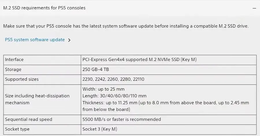 Best SSD For PS5
